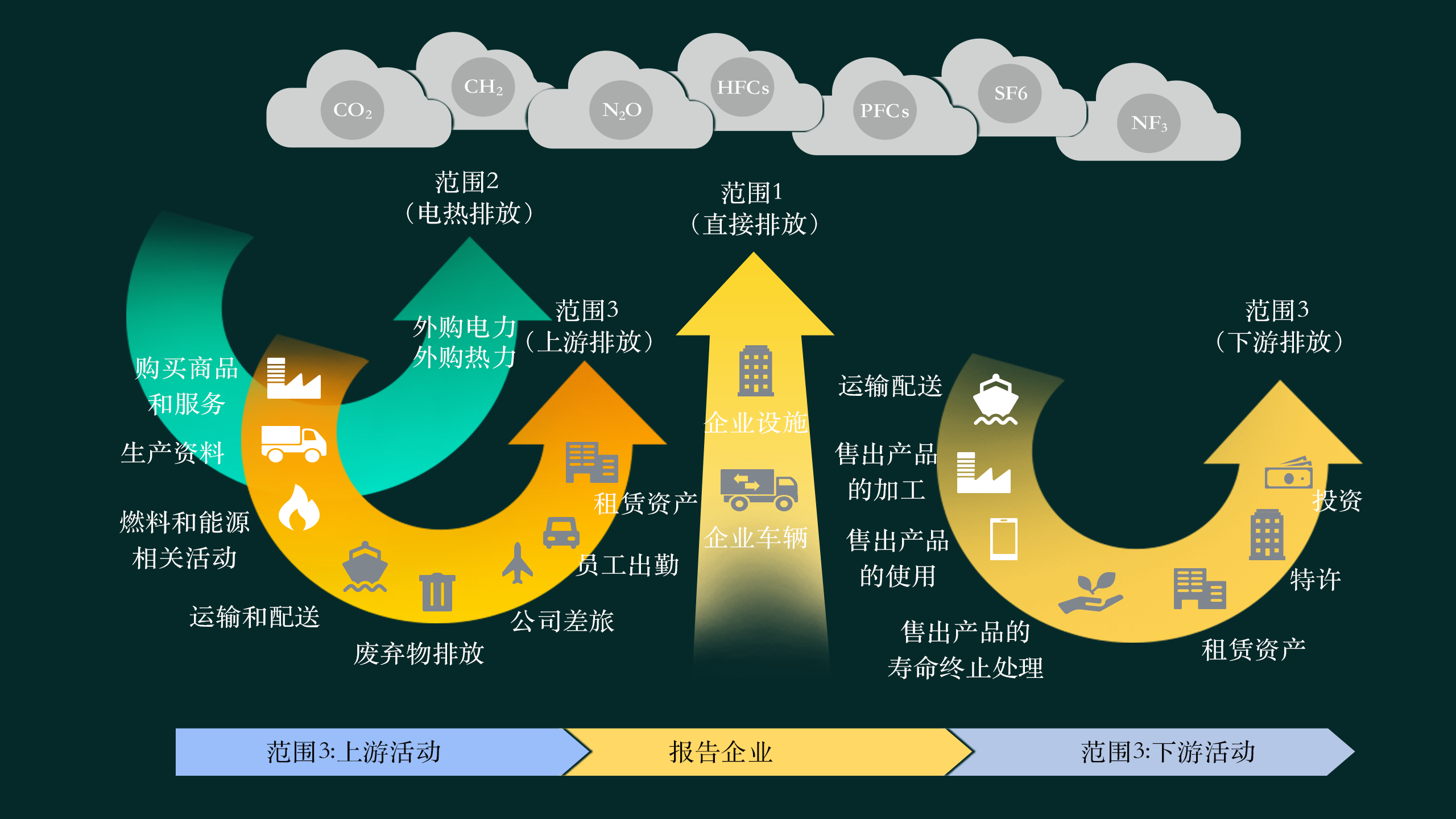 ReFi算账 碳汇收益成本核算全解析