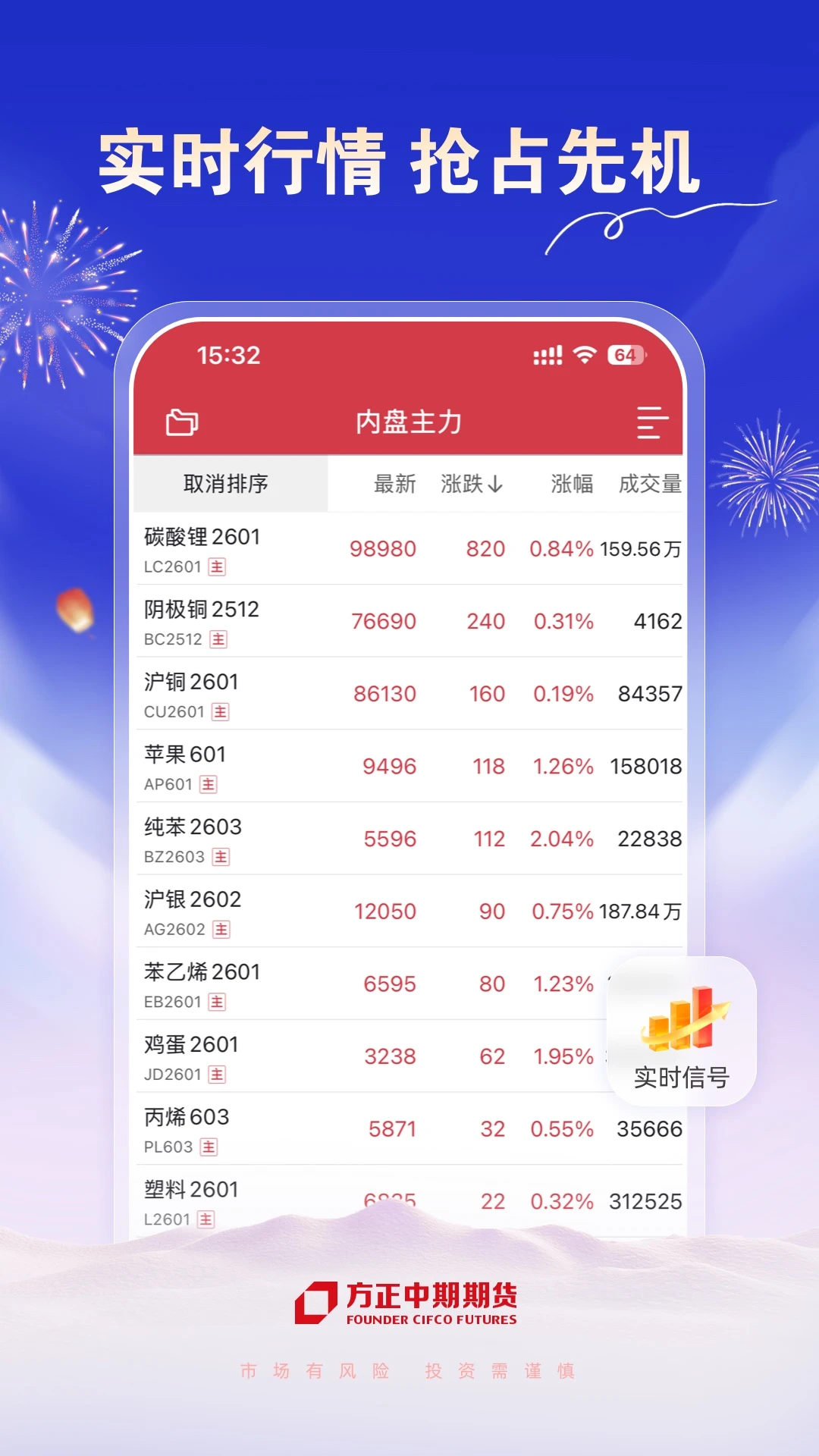 方正中期期货开户官方下载v1.4.1 安卓版