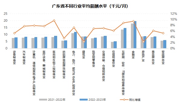 广东农信 薪资待遇 职业发展 晋升
