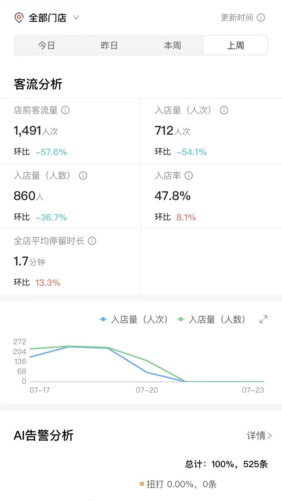 CUE新零售appv1.7.7 安卓版