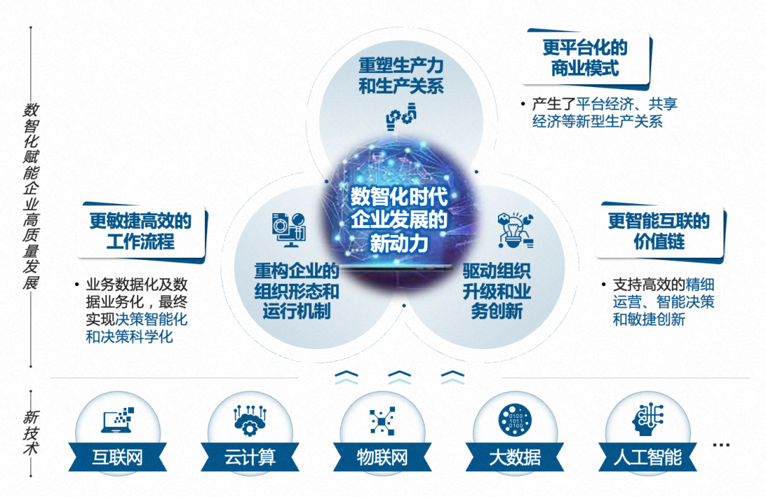 极景Cloud智能云平台助力企业数字化转型整体方案