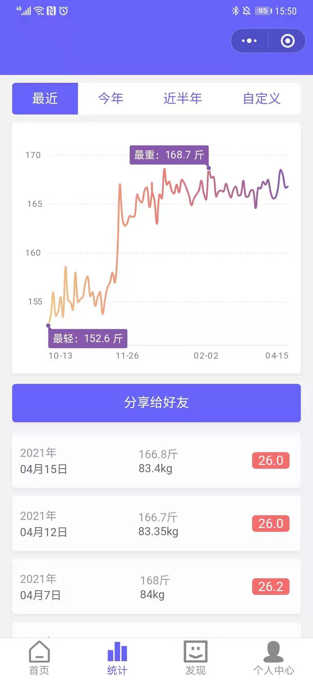 体重日记app记录每日体重变化趋势图