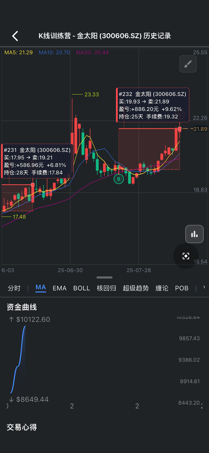 福福K线训练助手 K线形态识别 买卖点判断练习