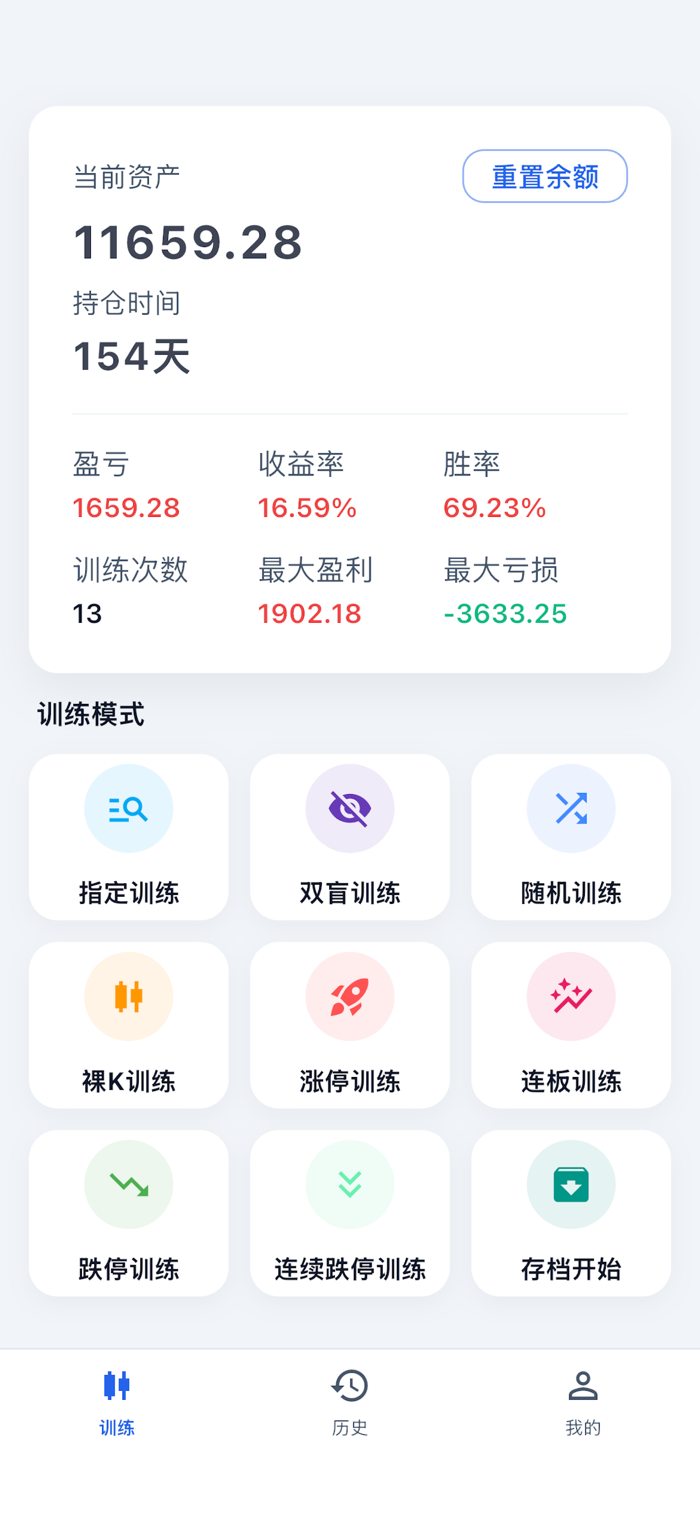 福福K线训练助手 结合成交量分析 识别主力资金意图