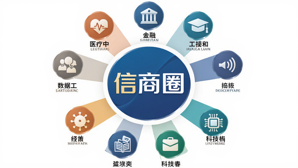 一幅展示信商圈覆盖多行业的圆形图标的插画,主体是中心位置的“信商圈”标志,周围环绕着代表不同行业的图标如医疗、金融、教育、科技等,布局为圆形辐射状,排版整齐,风格商务大气,细节包括每个图标下方的小字标注行业名称,画质清晰干净,无多余元素。
