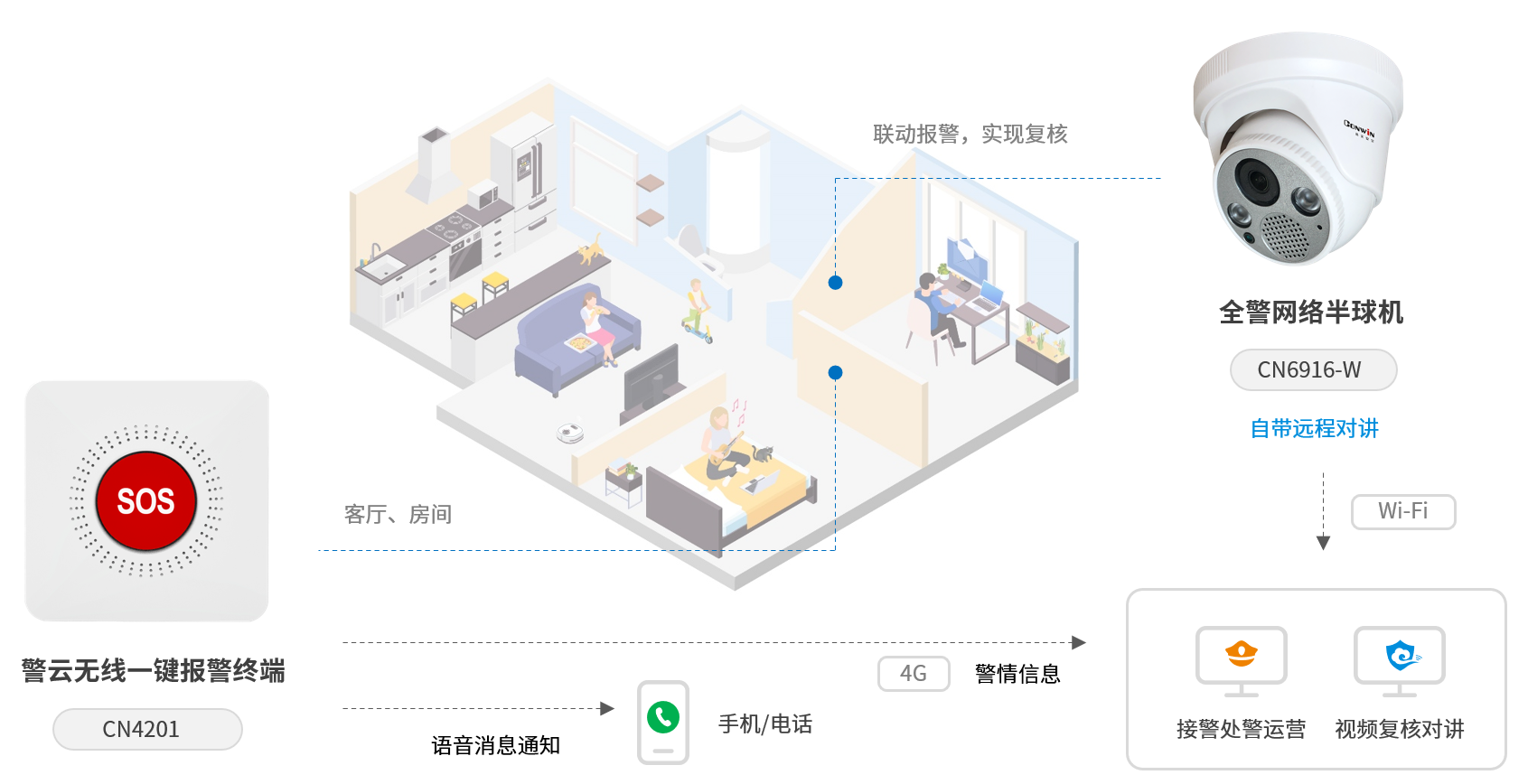 爱看安防app 使用体验 家庭监控 隐私安全