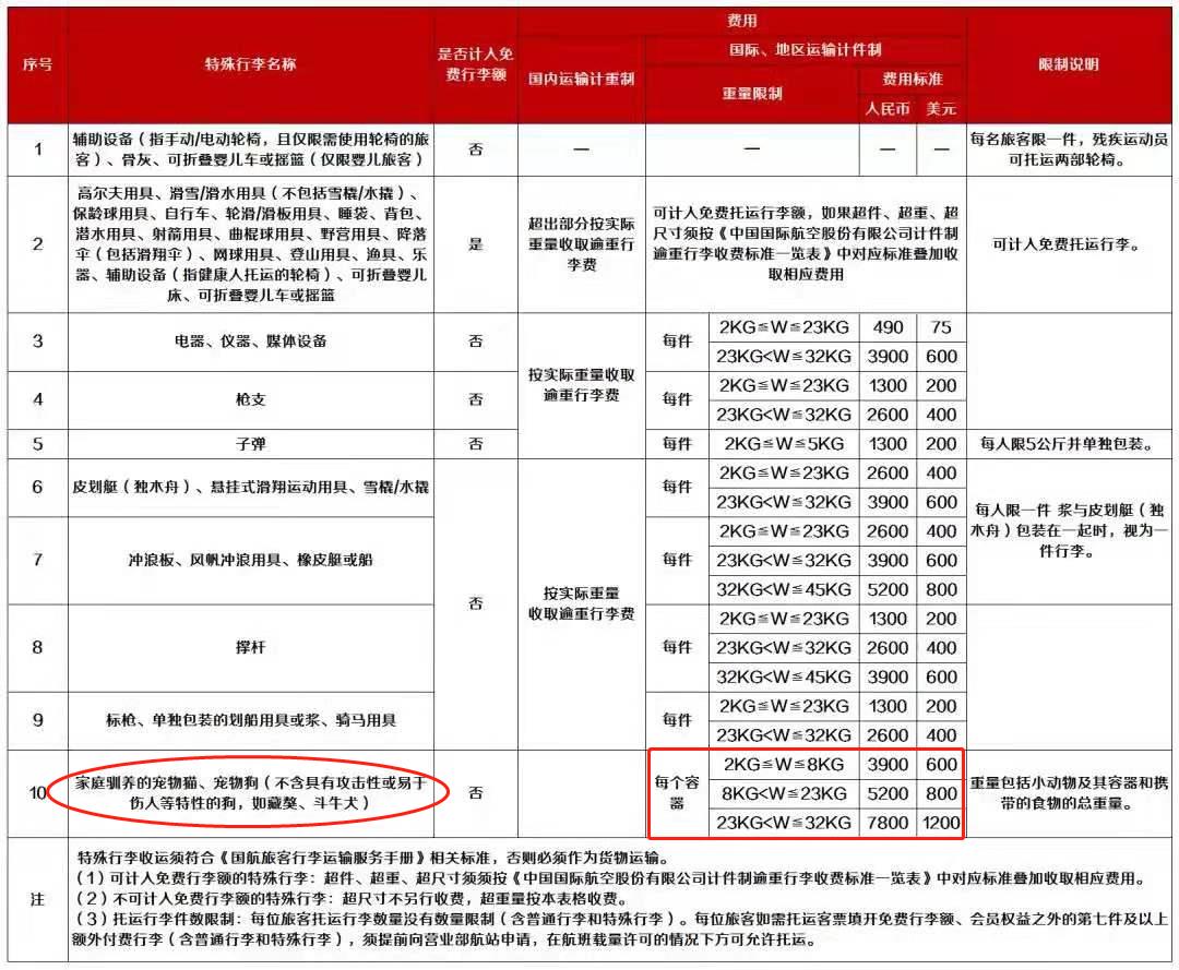 一喂宠物托运 真实评价 收费标准 全解析