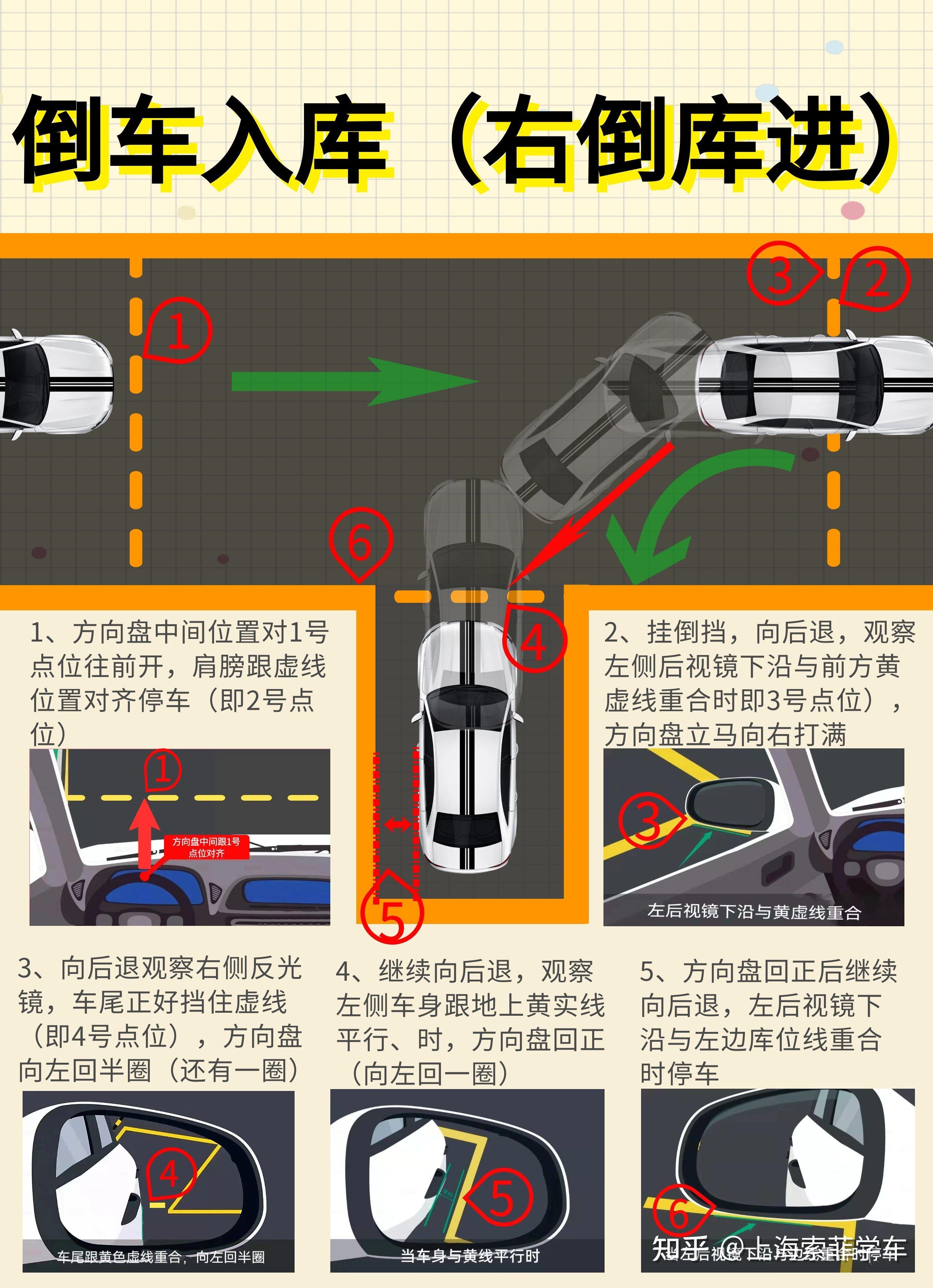驾考学车 科目二倒车入库 技巧 图解
