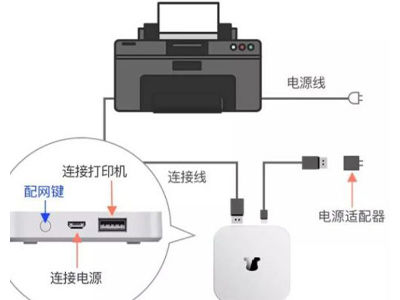 小白学习打印app 连接打印机 教程