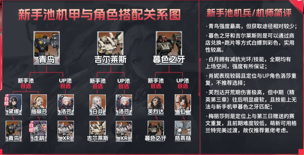 钢岚 平民 阵容 资源规划 攻略 心得 图片