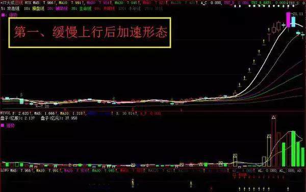 期货捕猎者实战技巧 擒黑马抓主升浪 配图