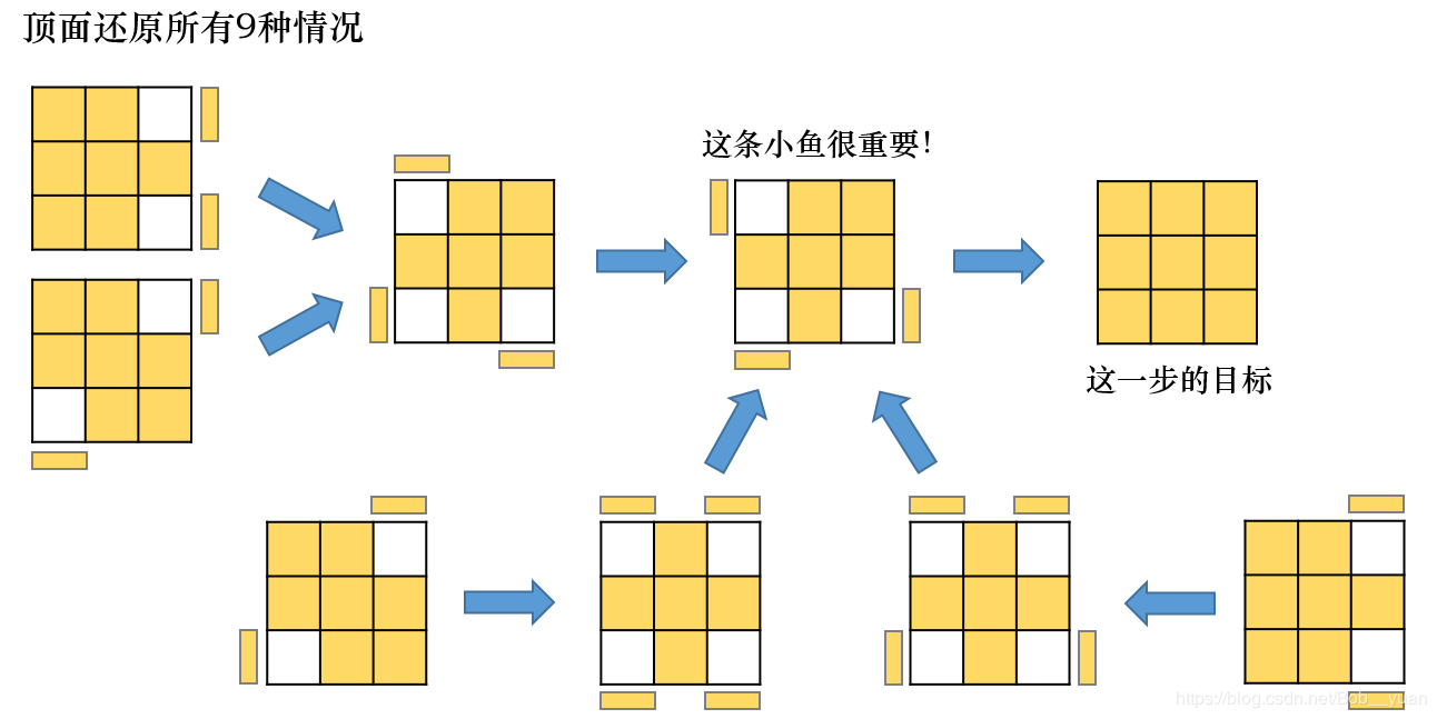拼魔方教程七步还原法入门