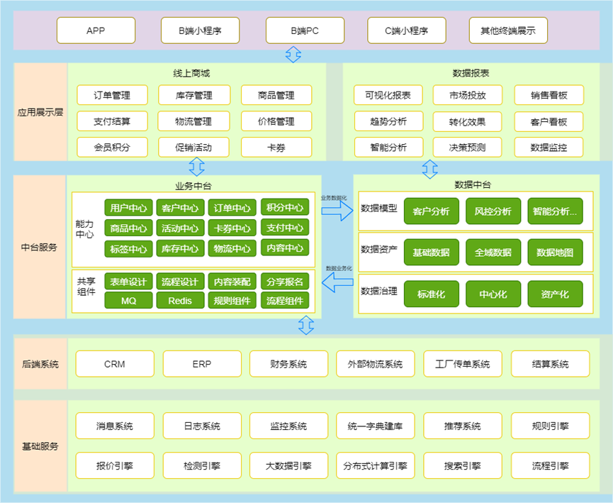 信翼通商城系统开发功能模块及整体报价方案参考图