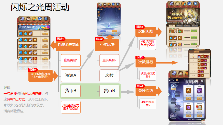竞价大战游戏资源分配和竞价时机技巧