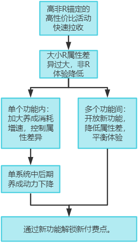 竞价大战游戏资源分配变通技巧上分心得