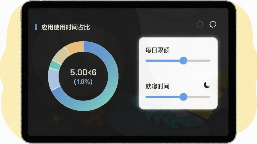画面主体为一块平板电脑,屏幕左侧显示一个圆环图表,代表应用使用时间占比,右侧是带有滑块的设置界面,写着