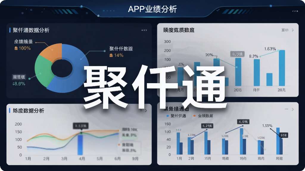 主体为聚仟通APP业绩分析页面,展示多维度数据图表与“聚仟通”字样,布局清晰,排版整洁,风格商务科技,细节包含彩色饼图、柱状图、数据标签,画质干净明亮,无多余元素