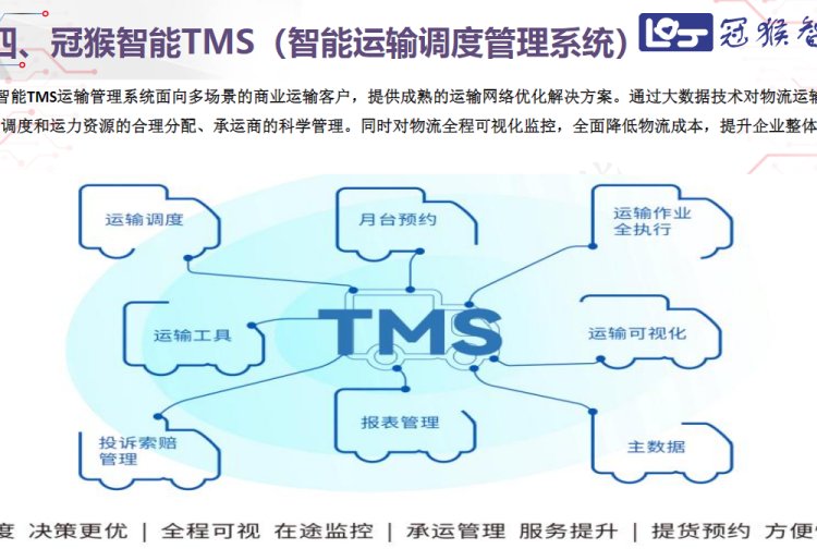 欧菲斯TMS系统选型指南与运输管理平台功能详解