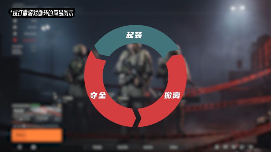 我在园区搜打撤游戏撤离点选择跑图技巧
