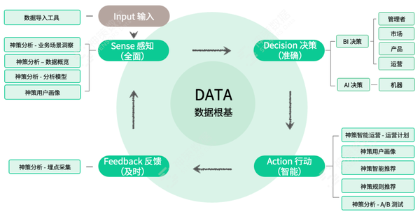 数字境商 落地实操 数据驱动 配图