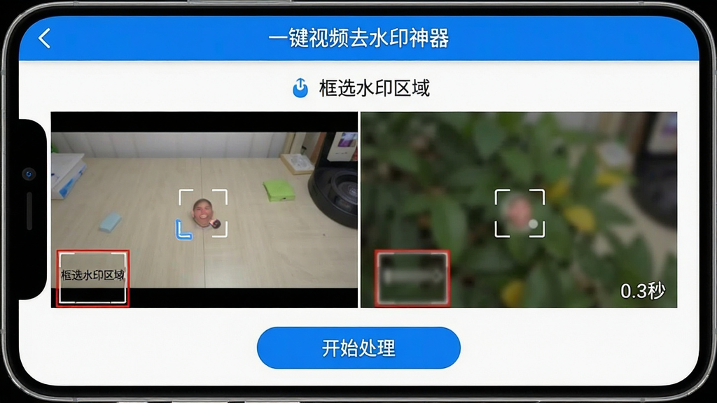 主体:手机屏幕展示“一键视频去水印神器”的去水印操作界面;布局:左侧为原始视频画面,右侧为去水印后的效果对比图,中间用一条竖线分隔;排版:上下排列,上方是操作提示“框选水印区域”,下方是“开始处理”按钮,界面文字清晰;风格:简洁明快的UI设计,蓝色主色调,功能按钮醒目;细节:画面中一个红色矩形框选中了视频角落的水印,右侧处理后水印消失,背景填充自然,同时显示处理耗时“0.3秒”;画质:高清屏幕截图,细节丰富,干净无多余元素