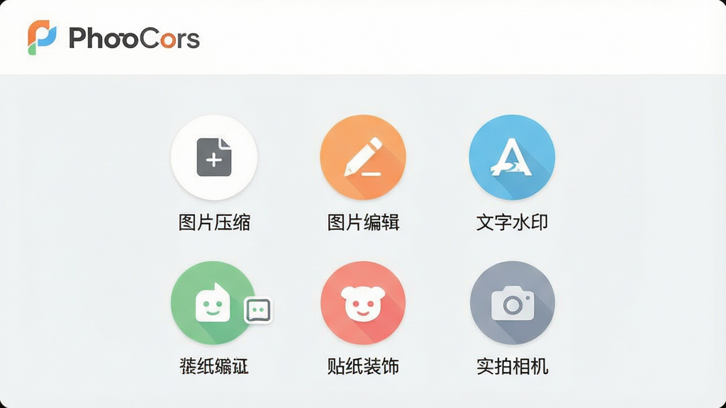 一幅展示PhotoCors应用主界面的高清截图,界面以简洁的白色和浅灰色为主,顶部显示“PhotoCors”品牌标识,中间整齐排列着“图片压缩”、“图片编辑”、“文字水印”、“贴纸装饰”、“实拍相机”等圆形功能图标,每个图标下方配有中文名称。背景为干净的纯色,整体布局清晰,色彩明快,画质细腻,无多余元素。