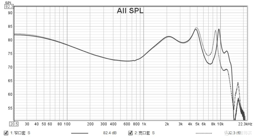 兴戈控制SIMGOT Control耳机三频听感曲线与频响分析