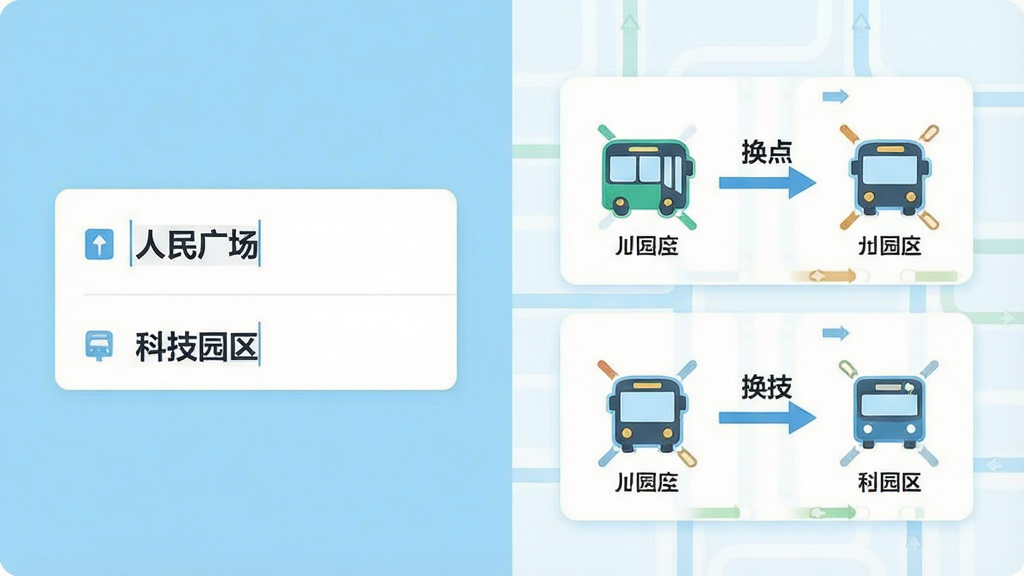 一张对比图风格的插画,左侧是简洁的输入框,显示着起点“人民广场”和终点“科技园区”,右侧则展开两个并行的方案卡片,卡片上绘制着不同的公交线路与换乘站点图标,用箭头串联。整体配色清爽,以浅蓝与白色为主,风格扁平化,构图平衡,突出“准点公交出行”软件规划功能的直观与高效。文字标识清晰,画质干净,无多余元素。