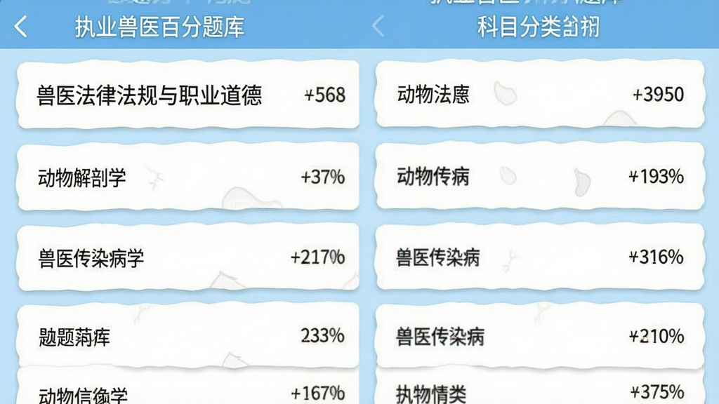 一张应用截图拼贴图,展示“执业兽医百分题库”内多个科目分类列表,包括“兽医法律法规与职业道德”、“动物解剖学”、“兽医传染病学”等条目,每个条目右侧显示题目数量,界面设计为卡片式布局,背景为浅蓝色,风格扁平化,干净整洁,细节清晰。