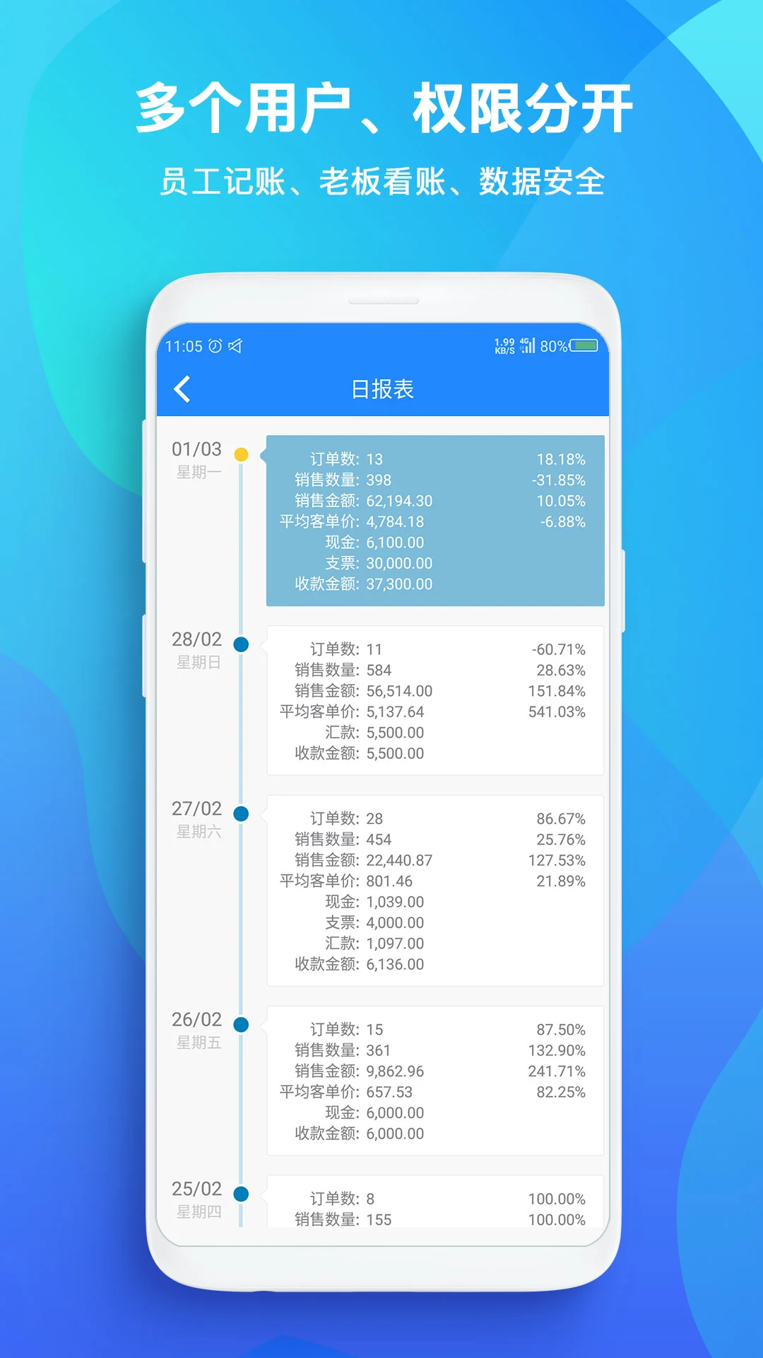 TopSale appv3.47.13 安卓版