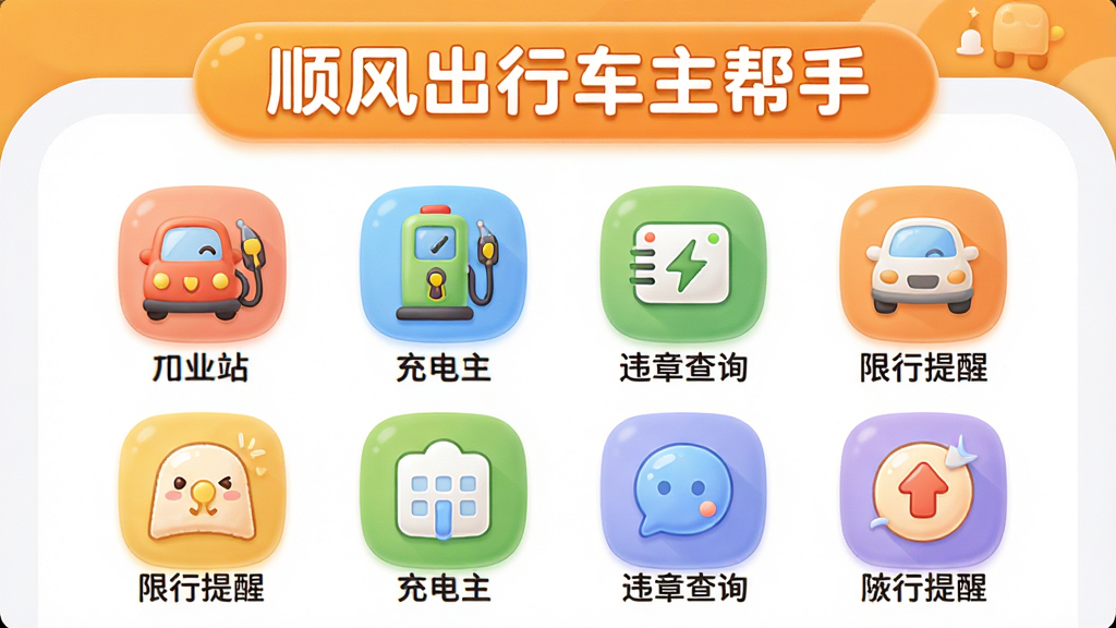 一个六宫格功能图标排列的界面设计图,图标下方分别标注加油站、充电桩、违章查询、限行提醒等文字,顶部横幅位置有“顺风出行车主帮手”字样,整体风格圆润可爱,色彩明快,布局整齐,画质干净,无多余元素