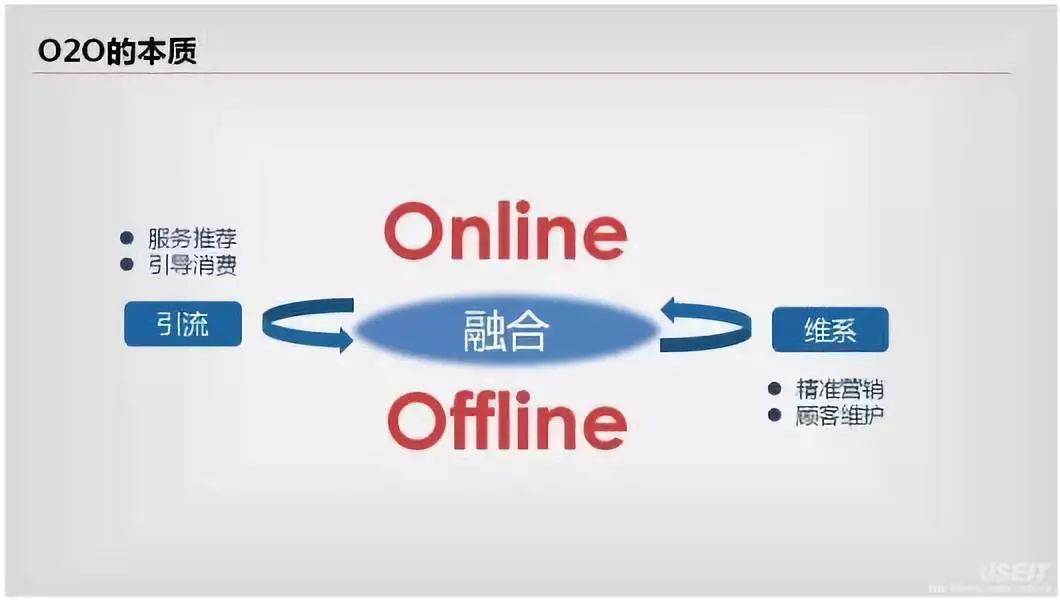 AllO2O平台费用对比 商家避坑要点