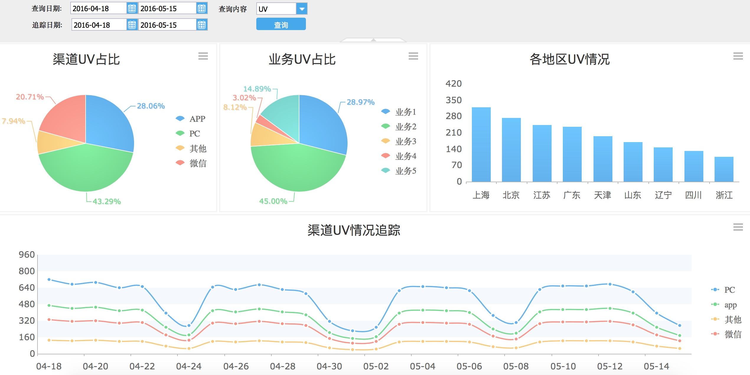 AllO2O平台数据报表 商家运营分析