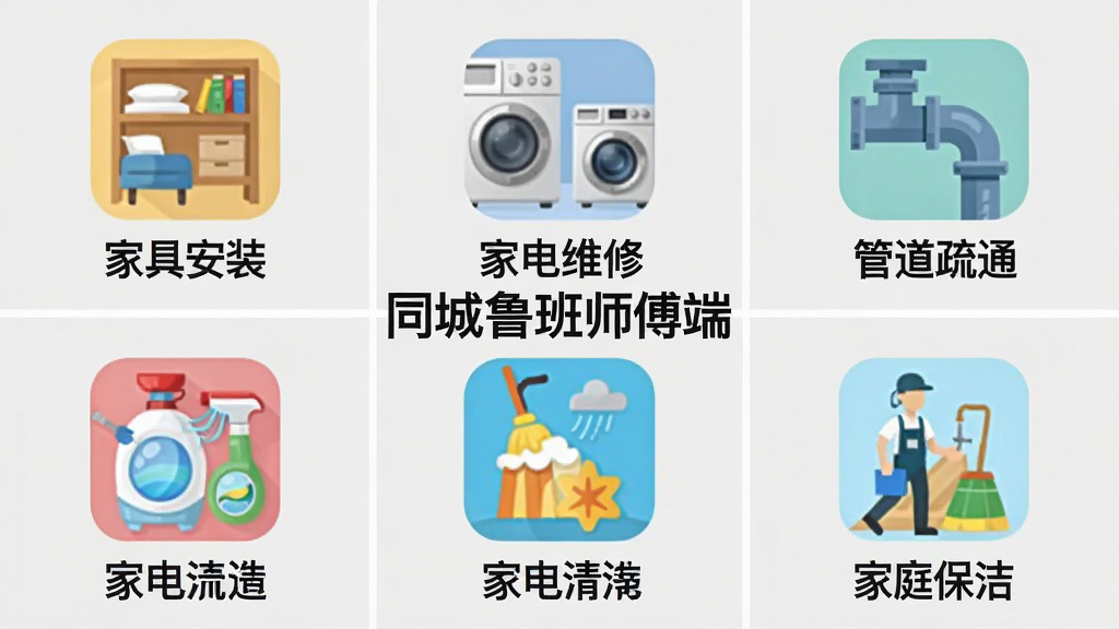 一张“同城鲁班师傅端”服务类目九宫格预览图,图标排列整齐,包含“家具安装”、“家电维修”、“管道疏通”、“家电清洗”、“家庭保洁”等彩色图标,中心位置有“同城鲁班师傅端”字样,背景为浅灰色,风格扁平化设计,突出服务多样性,画质干净清晰