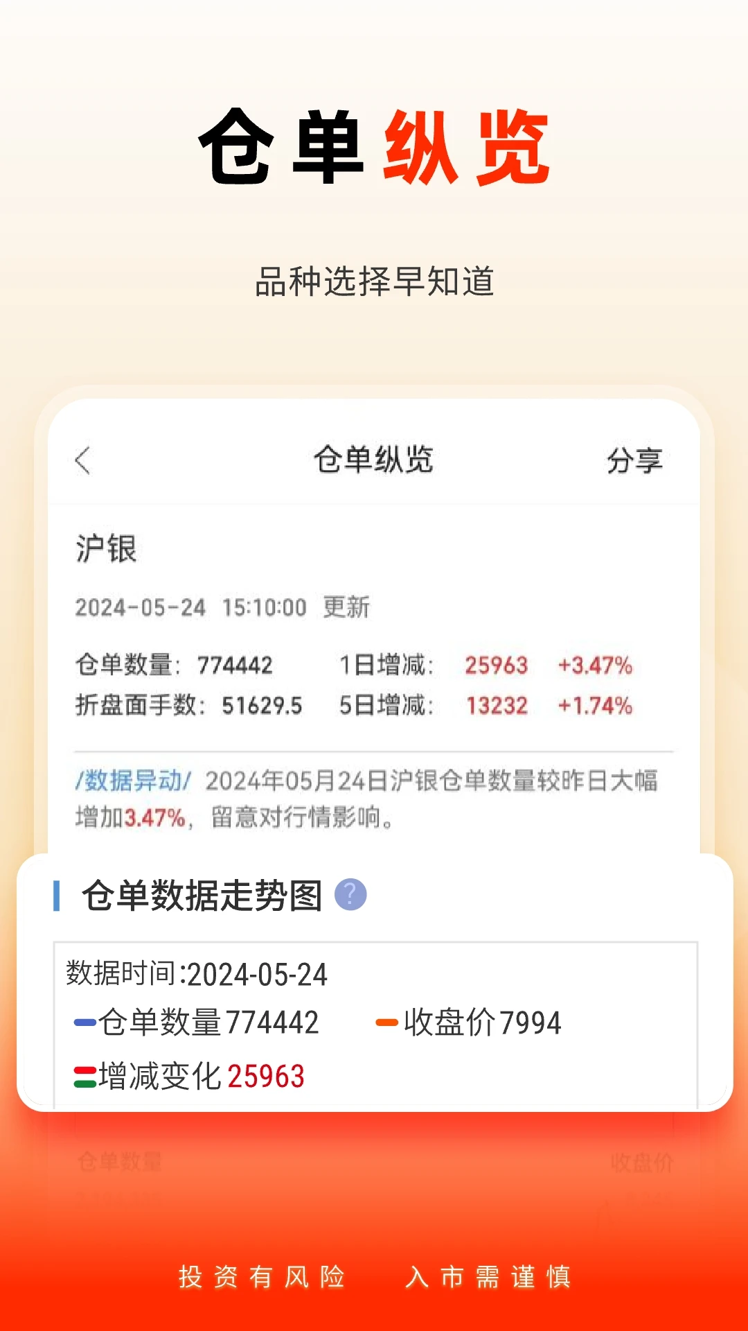 国泰君安掌上期货appv3.2.13 安卓版
