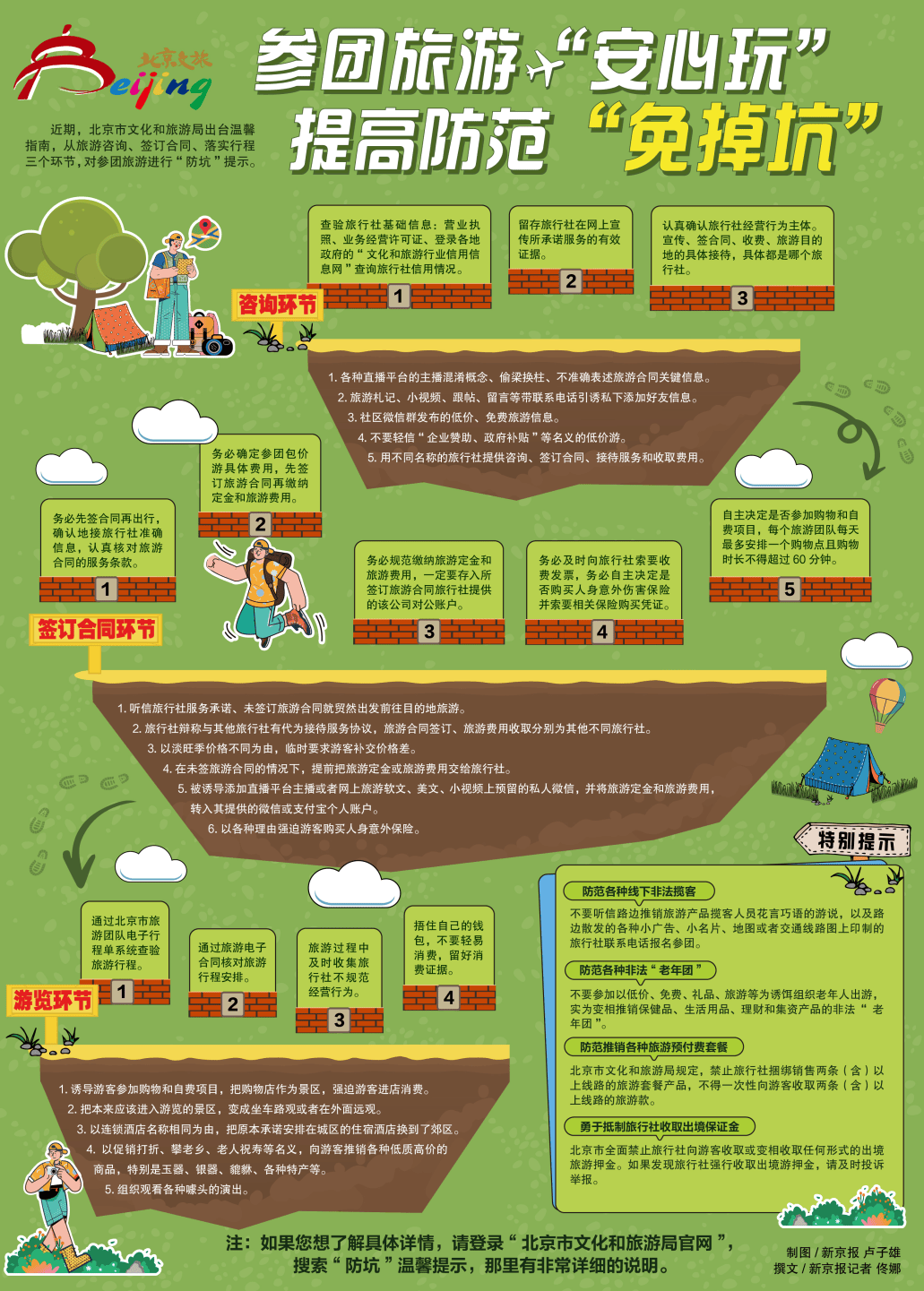 行旅行 小众路线 避坑指南 注意事项