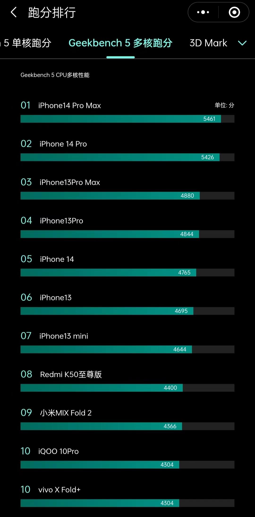 手机性能排行榜app Geekbench跑分对比天梯图