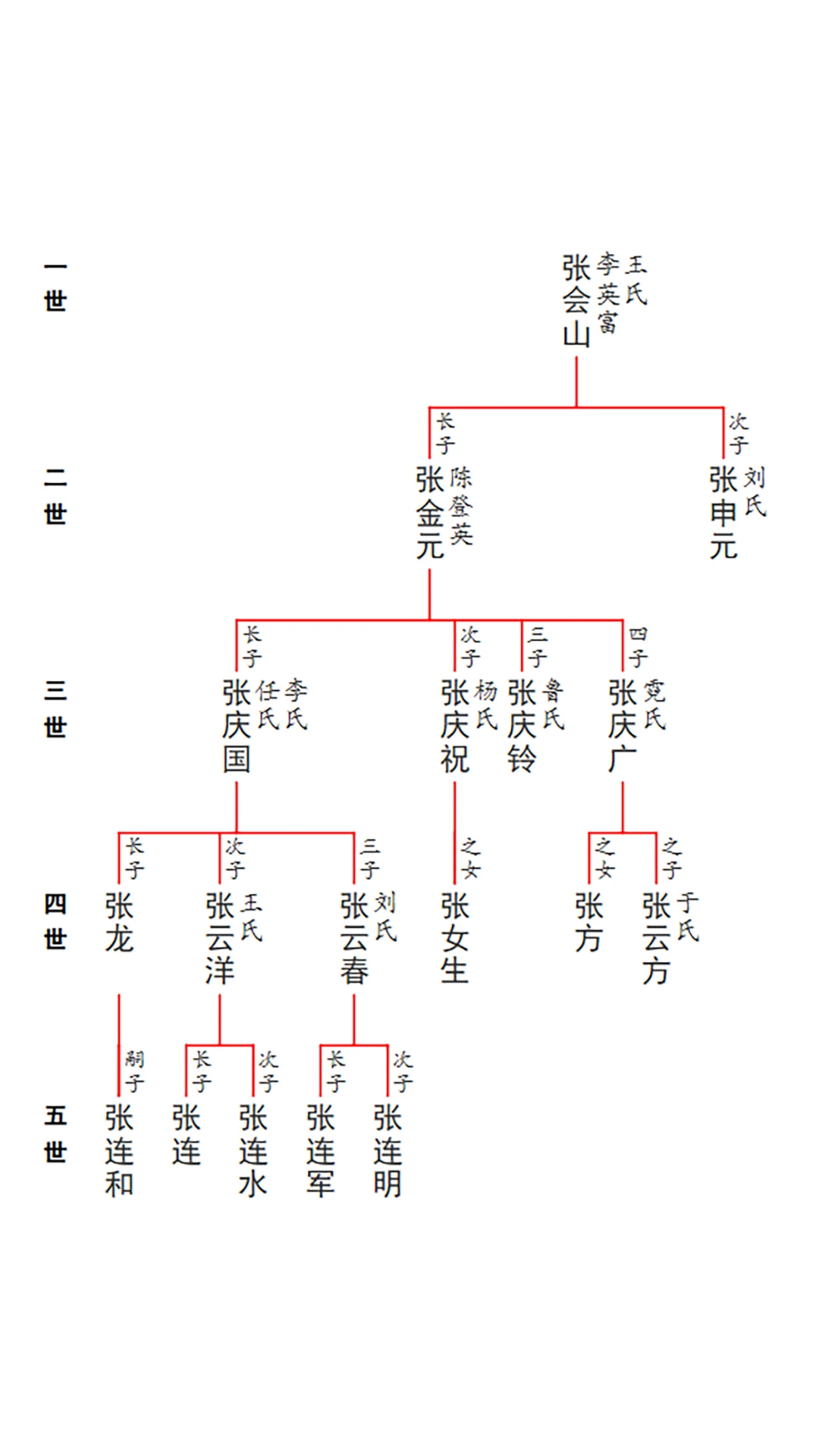 谱算子族谱app官方下载安装最新版v6.0.13 安卓版