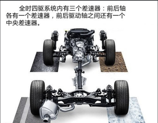 极限四驱摩托车 四驱系统 爬坡 优势 结构解析