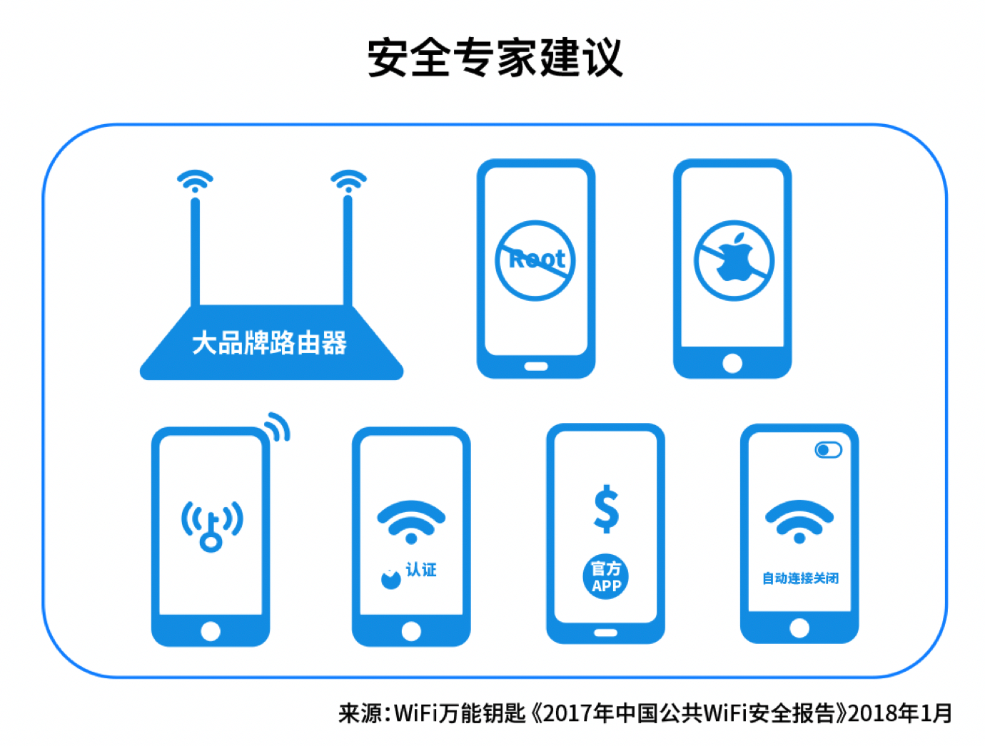 WIFI万能密钥智连安全使用注意事项和公共WiFi连接技巧