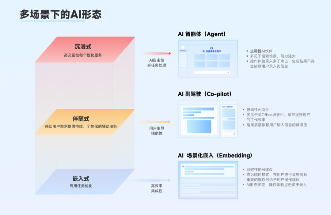 KUMI Model app AI建模工具 适用场景与用户评测