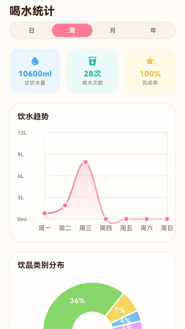 С¹��ˮ������appv1.0.7 ��׿��