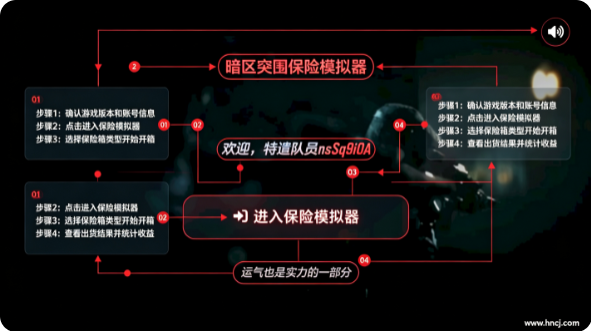 暗区突围保险模拟器手游 暗区突围保险模拟器手游
