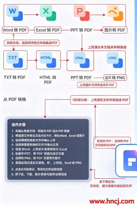 ����PDF����