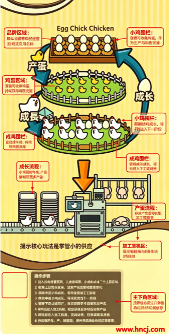 一群小辣鸡正版游戏 一群小辣鸡正版游戏