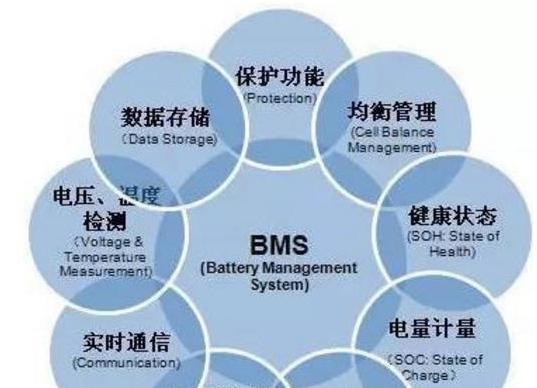 BMS电池管理系统故障诊断与维修方法详解 BMS电池管理系统故障诊断与维修方法详解