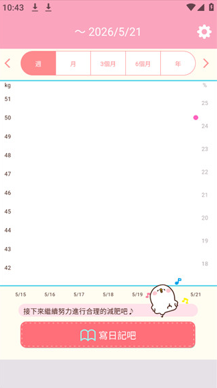 Casualdieting���ذ�װ(����Ӌ)