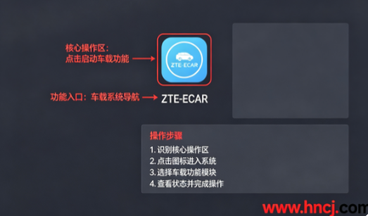 ZTE-ECAR app