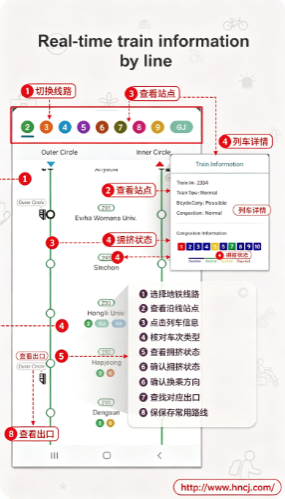 Seoul Subway��������APP����
