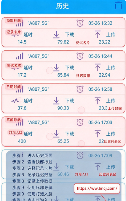 5G�������